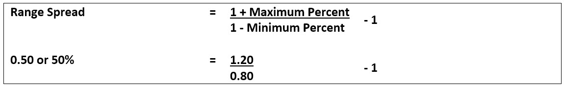 18-average-salary-range-spread-average-list-jobs-salary